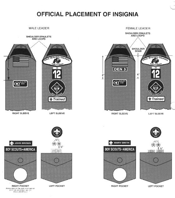 Patch Placement For Boy Scout Uniform